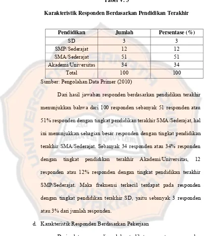 Tabel V. 5 