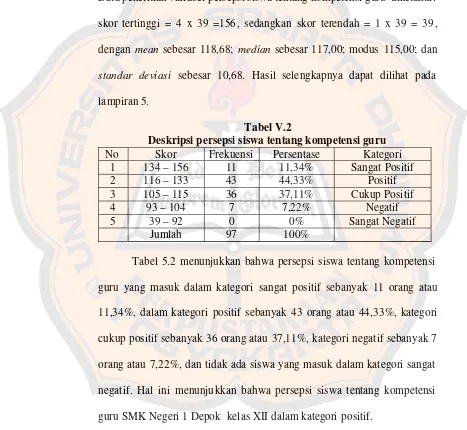 Tabel V.2Deskripsi persepsi siswa tentang kompetensi guru