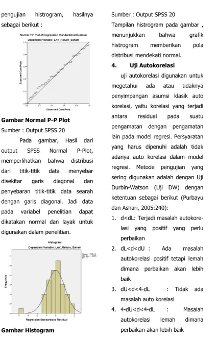 Gambar Histogram