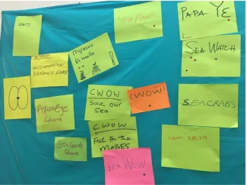 Figure 9 Ideas for naming the initiative 