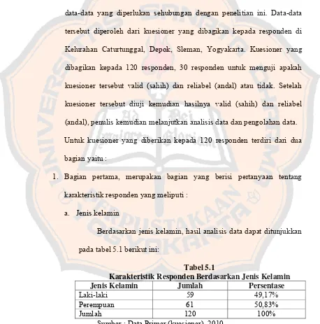 Tabel 5.1 Karakteristik Responden Berdasarkan Jenis Kelamin 