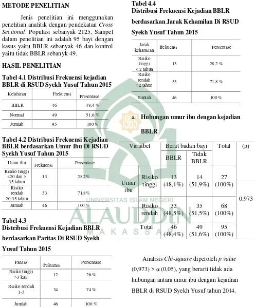 Tabel 4.1 Distribusi Frekuensi kejadianBBLR di RSUD Syekh Yusuf Tahun 2015
