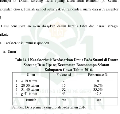 Tabel 4.1 Karakteristik Berdasarkan Umur Pada Suami di Dusun 