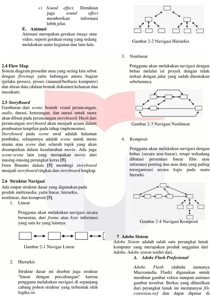 Gambar 2-2 Navigasi Hierarkis 