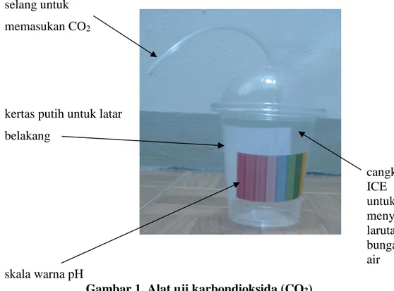 Gambar 1. Alat uji karbondioksida (CO 2 ) 