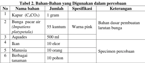 Tabel 2. Bahan-Bahan yang Digunakan dalam percobaan  No  Nama bahan  Jumlah  Spesifikasi  Keterangan 