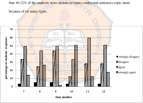 Figure 4.2: The Percentage of the Students’ Responses on the Second Aspect 