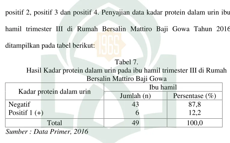 Tabel 7.Hasil Kadar protein dalam urin pada ibu hamil trimester III di Rumah