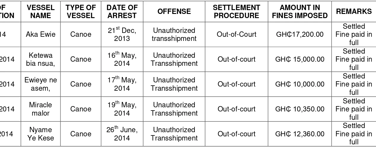 Table 1 Summary of arrests and arbitrated cases in 2014 