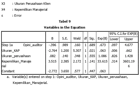 Tabel 9Variables in the Equation