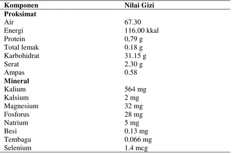 Tabel 1 Komposisi kimia daging buah pisang raja (nilai per 100 g porsi makanan). 24