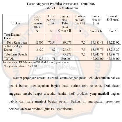 Tabel V.1Dasar Anggaran Produksi Perusahaan Tahun 2009