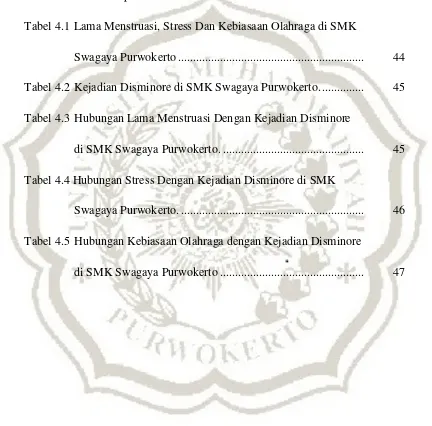 Tabel 3.1 Definisi Operasional ..............................................................