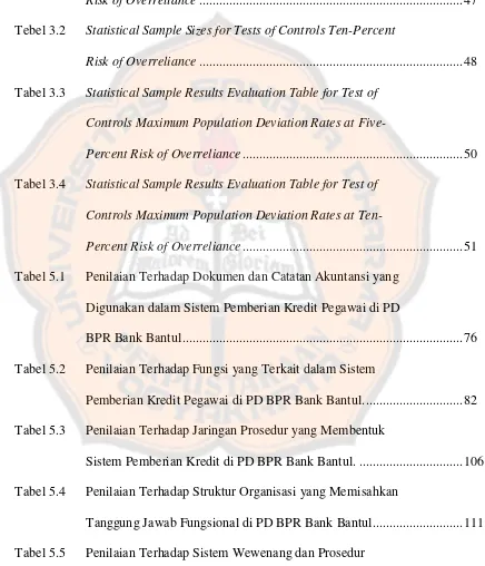 Tabel 5.5 Penilaian Terhadap Sistem Wewenang dan Prosedur 