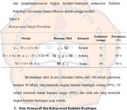 Tabel 8 Kategorisasi Subjek Penelitian 