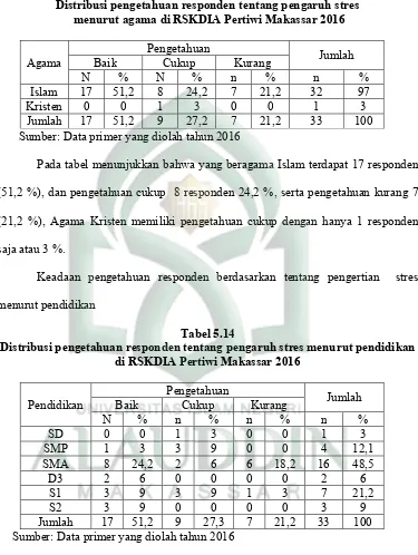 Tabel 5.14 