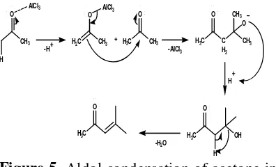 Figure 5 . Aldol condensation of acetone in the presence of AlCl3 catalyst  