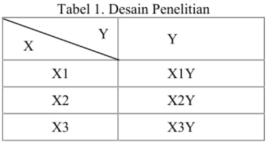 Tabel 1. Desain Penelitian Y