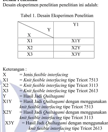 Tabel 1. Desain Eksperimen Penelitian