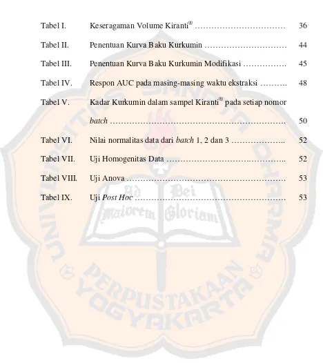 Tabel I. Keseragaman Volume Kiranti® …………………………… 36 
