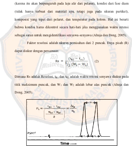 Gambar 9. Kromatogram hasil pemisahan dua senyawa secara KCKT (Ahuja dan Dong,  2005) 