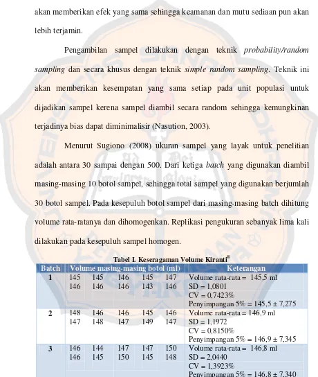 Tabel I. Keseragaman Volume Kiranti® 