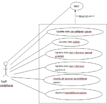 Gambar 3.3 Usecase Diagram Administrator 
