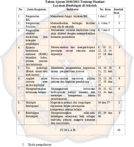 Tabel 3  Kisi-kisi Kuesioner Persepsi Siswa Kelas X SMA BOPKRI 1 Yogyakarta  