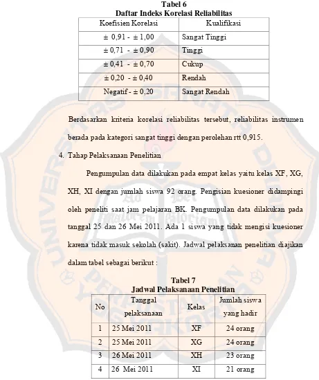 Tabel 6 Daftar Indeks Korelasi Reliabilitas 