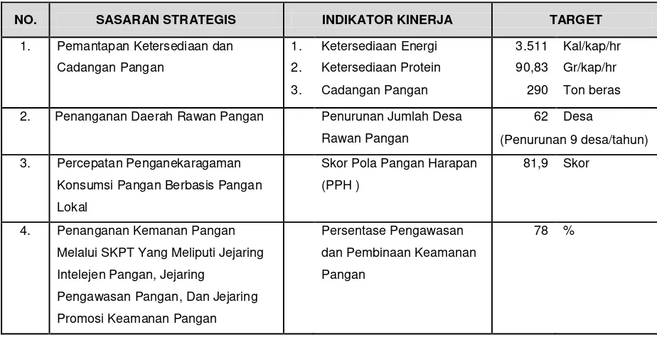 Tabel II.2 Rencana Kegiatan Tahunan (RKT) BKPP DIY Tahun 2014   
