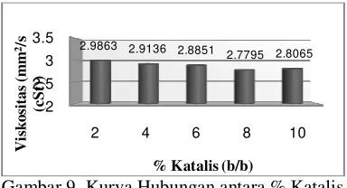 Gambar 10. Kurva 