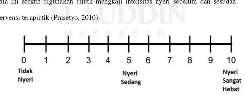 Gambar 2.2. Skala Deskkriptif Verbal 