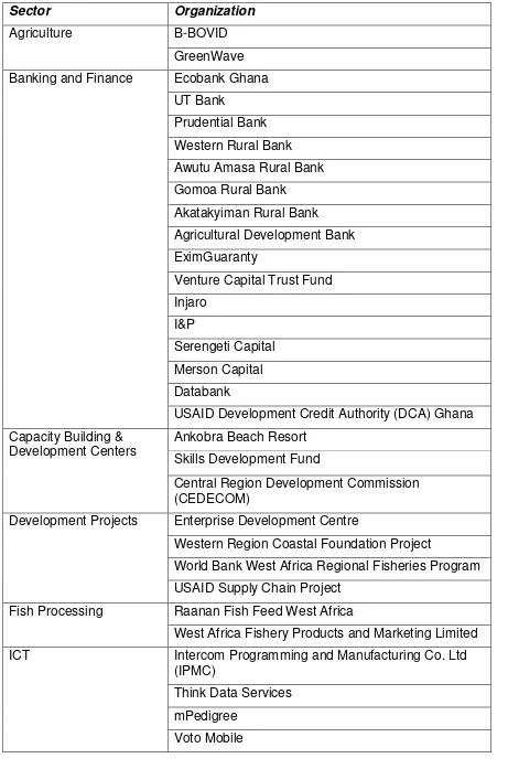 Table 7 Organizations Interviewed by Sector 