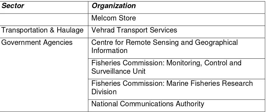 Figure 1 RPA interviews, organized by industry. 