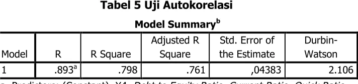 Tabel 6: Variables Entered/Removed