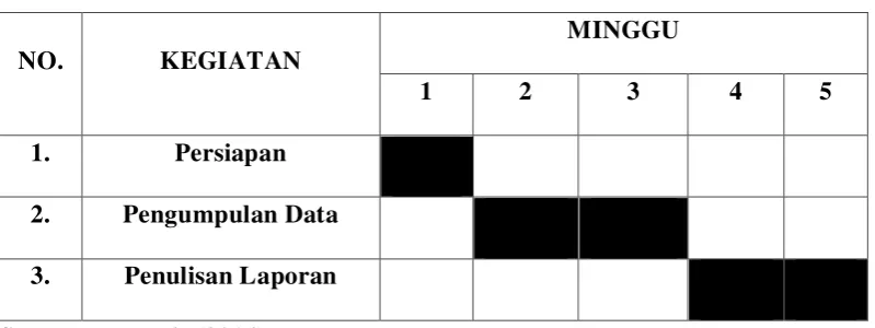 Tabel 1.1 Jadwal Kegiatan Penelitian 