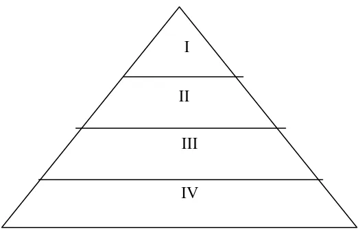 Gambar 2.2  Bangunan Piramida  