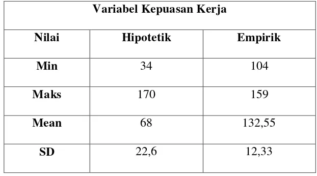 Tabel 9. Perbandingan Mean Hipotetik dan Mean Empirik Kepuasan 