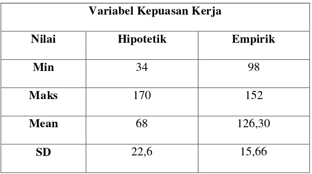 Tabel 10. Perbandingan Mean Hipotetik dan Mean Empirik 