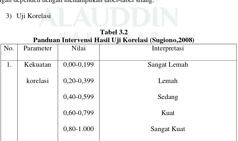 Tabel 3.2 Panduan Intervensi Hasil Uji Korelasi (Sugiono,2008) 