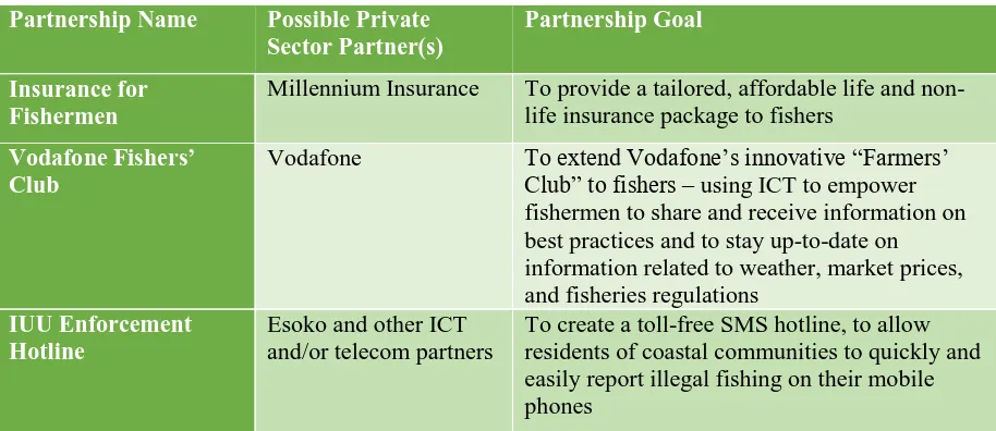 Table 2 three partnerships prioritized for Year 2 
