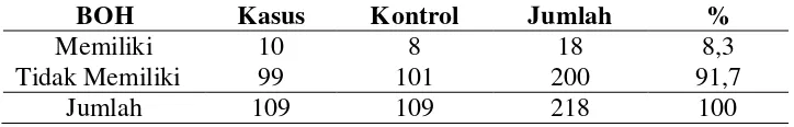 Tabel 4. Distribusi Frekuensi Paritas Pada Kelompok Kasus dan kontrol di RSU 