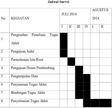 Tabel I.1 Jadwal Survei 