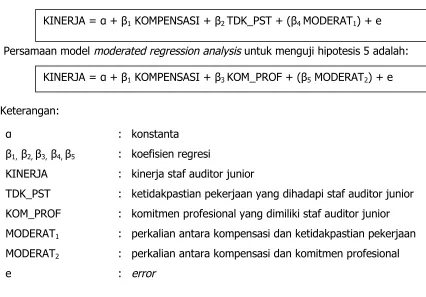 tabel 3. Berdasarkan hasil output SPSS persamaan regresi dalam penelitian ini adalah: