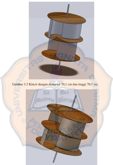 Gambar 3.2 Kincir dengan diameter 70,1 cm dan tinggi 70,1 cm 