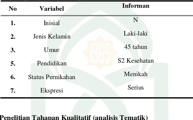 Tabel 4.2 Karakteristik Kepala Ruangan 