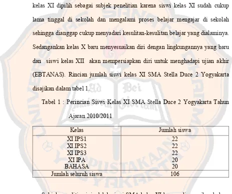 Tabel 1 : Perincian Siswi Kelas XI SMA Stella Duce 2 Yogyakarta Tahun 