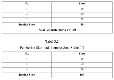 Tabel 3.2  