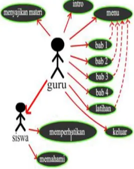 Tabel 1. Aktor 