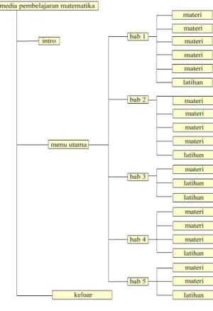 Gambar 6. Intro 